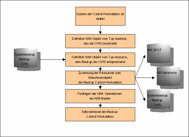 Diagramm [16 kB]